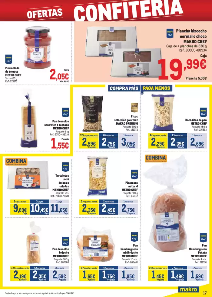 Catálogo Makro | Makro Precios Sur II | 15/5/2025 - 1/6/2025