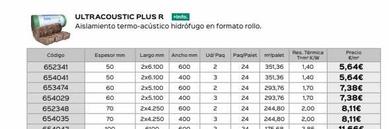 Oferta de Aislantes Plus por 11,66€ en Isolana