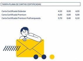 Oferta de TARIFA PLANA DE CARTAS CERTIFICADAS  Carta Certificada Estándar  Carta Certificada Premium  Carta Certificada Premium Prefranqueada  4,55  6,00  5,70  0,00 4,55  0,00  6,00  0,40 6,10  en Correos
