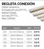 Oferta de Regleta Conexión por 0,55€ en Ferbric