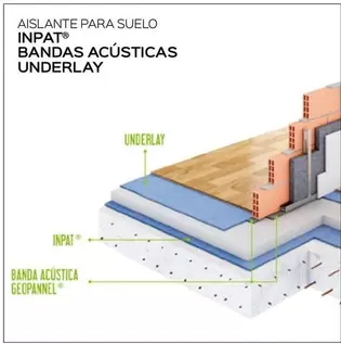 Oferta de Inpat - Aislante Para Suelo Bandas Acústicas Underlay en Isolana