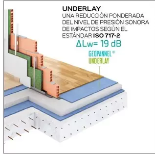 Oferta de Underlay Una Reducción Ponderada Del Nivel De Presión Sonora De Impactos Según El Estándar Iso 717-2 en Isolana