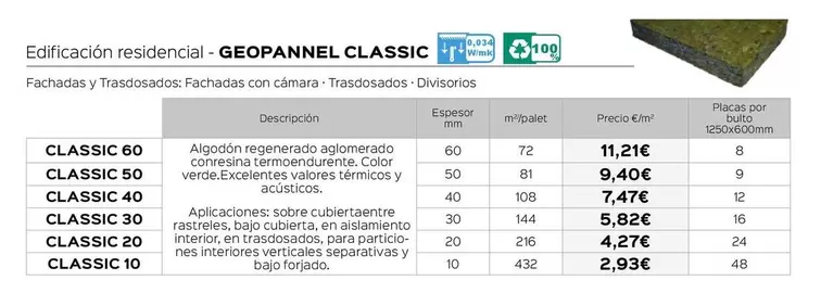 Oferta de Geopannel Classic por 11,21€ en Isolana