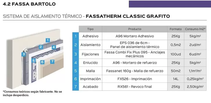 Oferta de Sistema De Aislamiento Termico/ Fassatherm Classic Grafito en Isolana