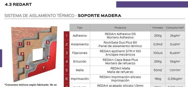 Oferta de Sistema De Aislamiento Termico/ Soporte Madera en Isolana