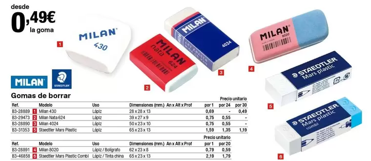Oferta de Milán - Gomas De Borrar por 0,49€ en Staples Kalamazoo
