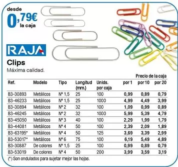 Oferta de Raja - Clips por 0,79€ en Staples Kalamazoo