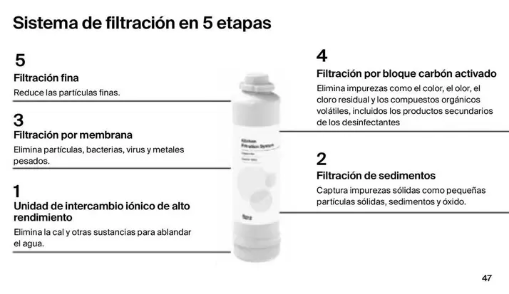 Oferta de Sistema De Filtración En 5 Etapas en Roca