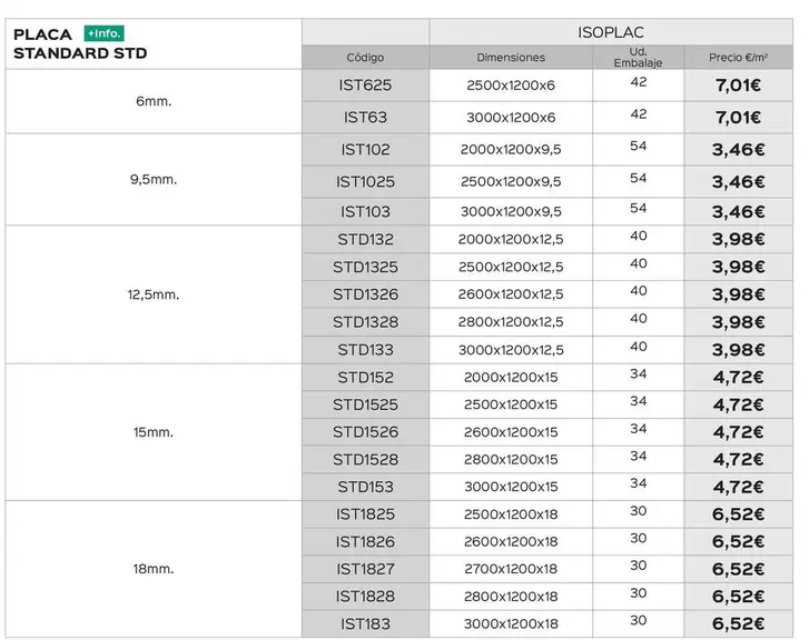 Oferta de Placa Standard Std por 3,46€ en Isolana