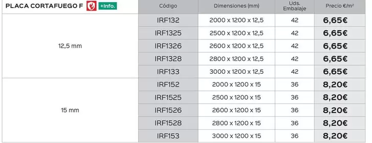Oferta de Placa Cortafuego F por 6,65€ en Isolana