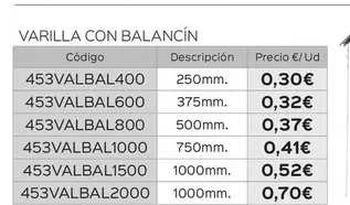 Oferta de Varilla Con Balancin por 0,3€ en Isolana