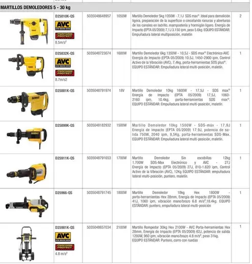 Oferta de Martillos Demoledores 5 - 30 Kg  en Dewalt