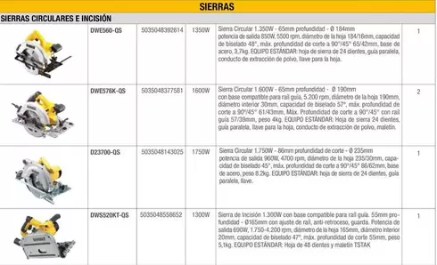 Oferta de Dewalt - Sierras Circulares E Incision en Dewalt