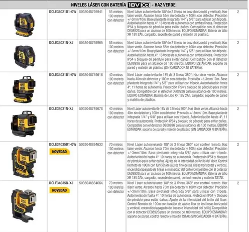 Oferta de Niveles Láser Con Batería en Dewalt