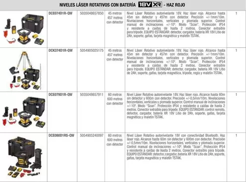 Oferta de Niveles Láser Rotativos Con Batería en Dewalt