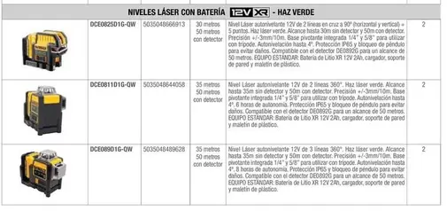 Oferta de Dewalt - Niveles Laser Con Bateria/ Haz Verde en Dewalt