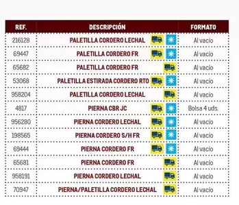 Oferta de Paletilla Cordero Lechal en Makro