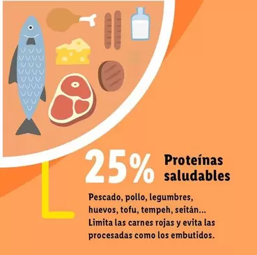 Oferta de Proteinas Saludables en Lidl